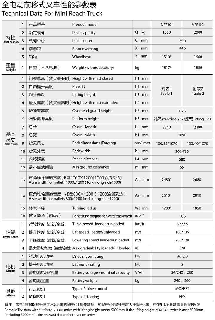 前移式電動(dòng)叉車(chē)22