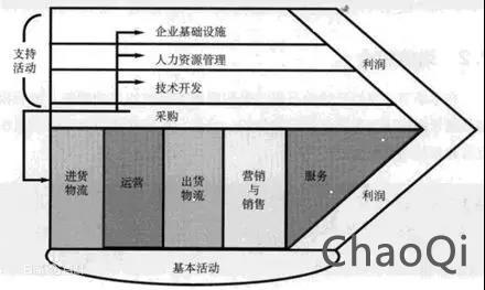 產(chǎn)業(yè)互聯(lián)網(wǎng)創(chuàng)業(yè)的三境界：立、守、得