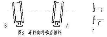 車(chē)輪調(diào)整圖