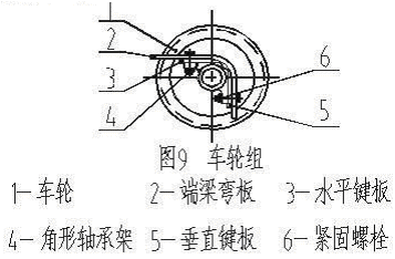 車(chē)輪加墊調(diào)整圖