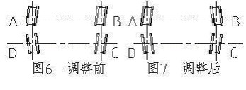 車(chē)輪調(diào)整圖