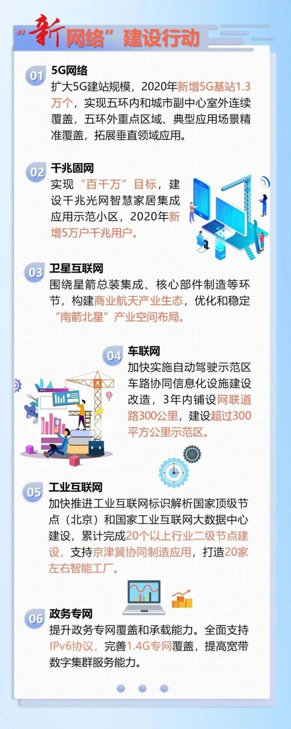 北京市加快新型基礎(chǔ)設(shè)施建設(shè)行動(dòng)方案